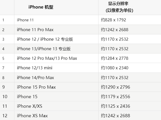 苹港闸果维修分享iPhone主屏幕壁纸显得模糊怎么办