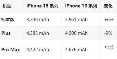 港闸苹果16维修分享iPhone16/Pro系列机模再曝光