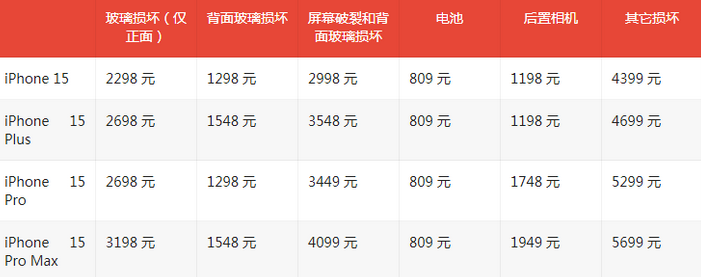 港闸苹果15维修站中心分享修iPhone15划算吗