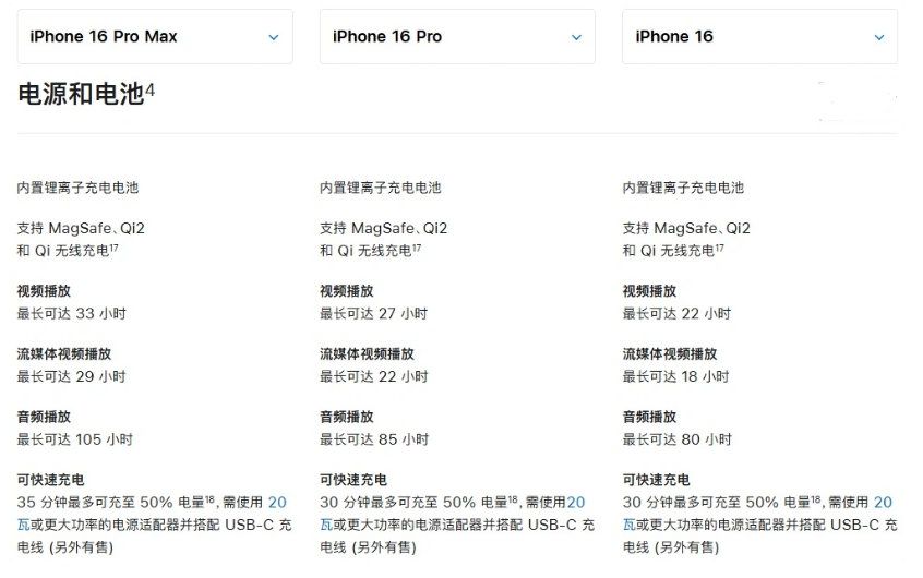 港闸苹果手机维修分享 iPhone 16 目前实测充电峰值功率不超过 39W 